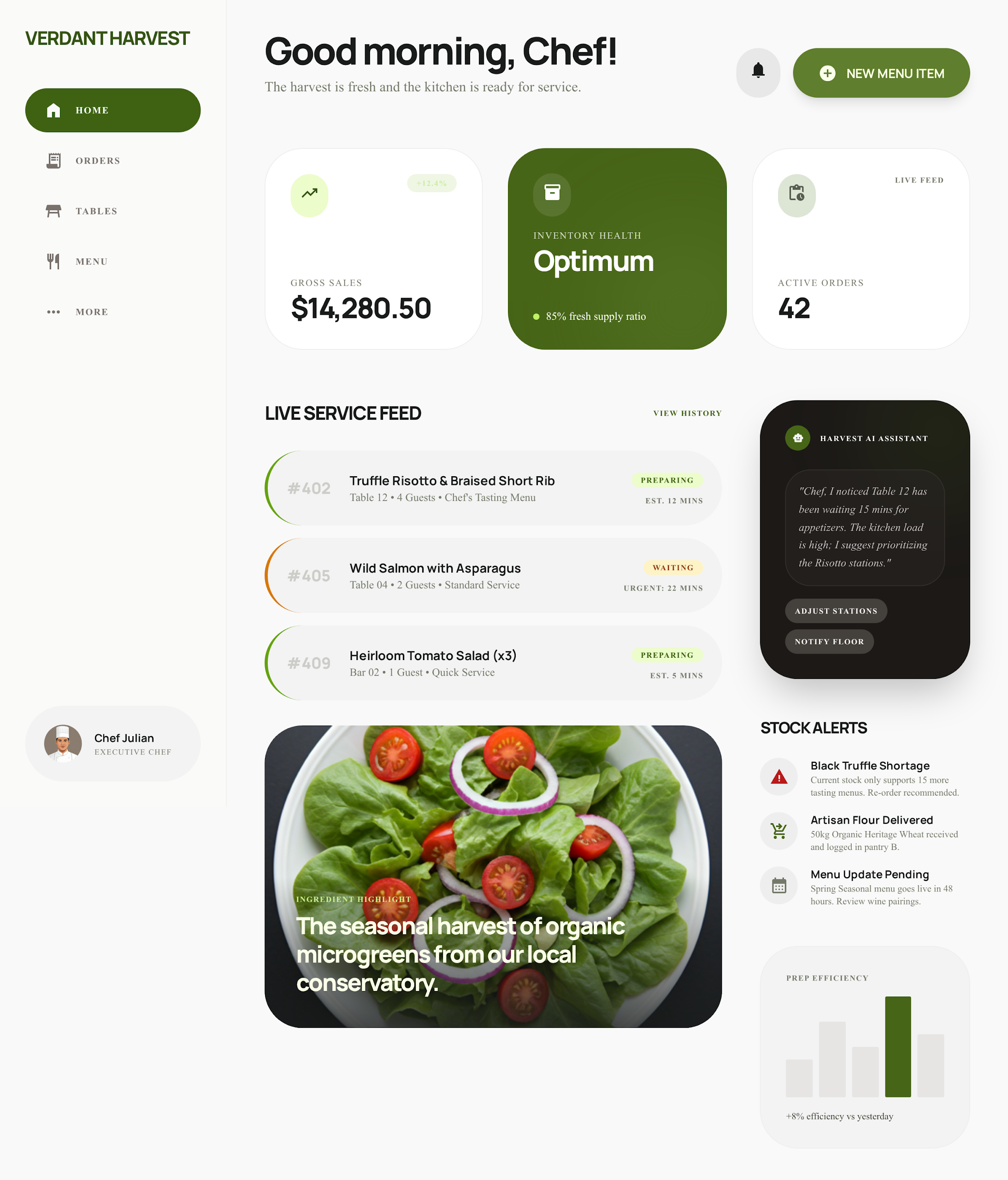 Dashboard de operaciones Logisell